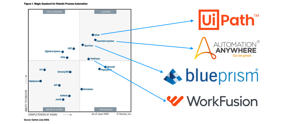 robotic process automation kpmg