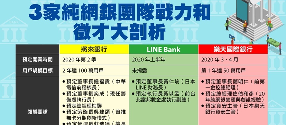 軍力對決 3家純網銀團隊戰力與人才需求大比較 Ithome