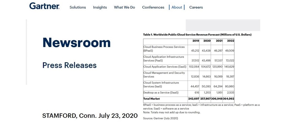 Cloud周報第73期 疫情促遠端工作需求大增 Gartner預估daas市場規模今年將成長逾95 Ithome