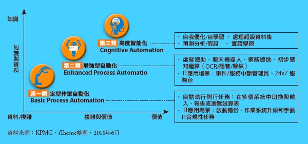 robotic process automation kpmg