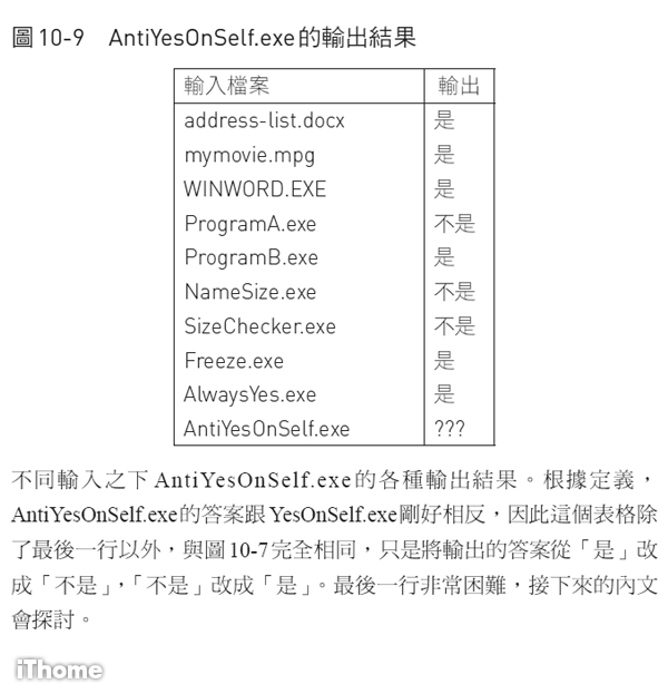 無所不能演算法的極限 Ithome
