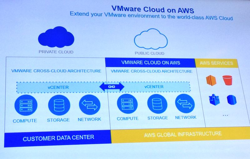 VMware混合云战略大翻新，与AWS联手的混合云服务开放使用，并将推出支持混合云环境管理的SaaS服务 