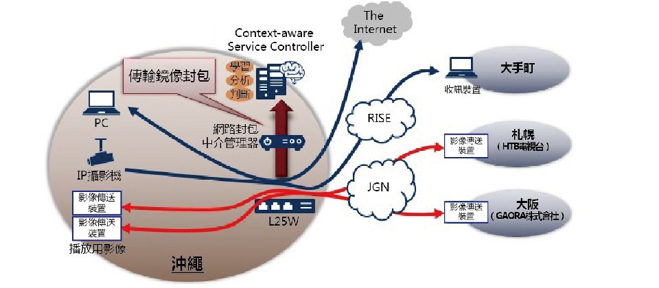 Nec與日本nict共同成功研發ai優化網路資源分配 Ithome