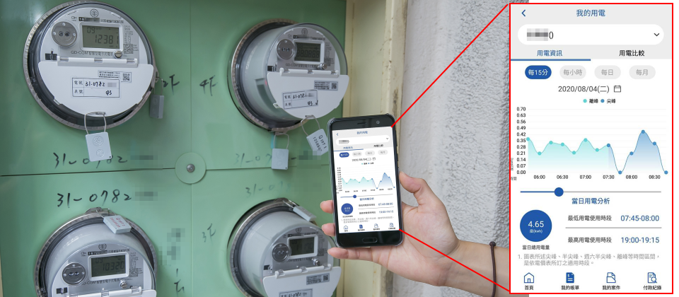 台電於8月下旬推出電力App更新時,首度增加AMI用電資訊查詢功能,這個功能結合了通訊傳輸功能的智慧電表,讓安裝該電表的低壓或一般用戶,現在也能夠隨時查看前一日個人用電資訊,甚至可顯示每15分鐘用電。(攝影/洪政偉,圖片來源/台電)