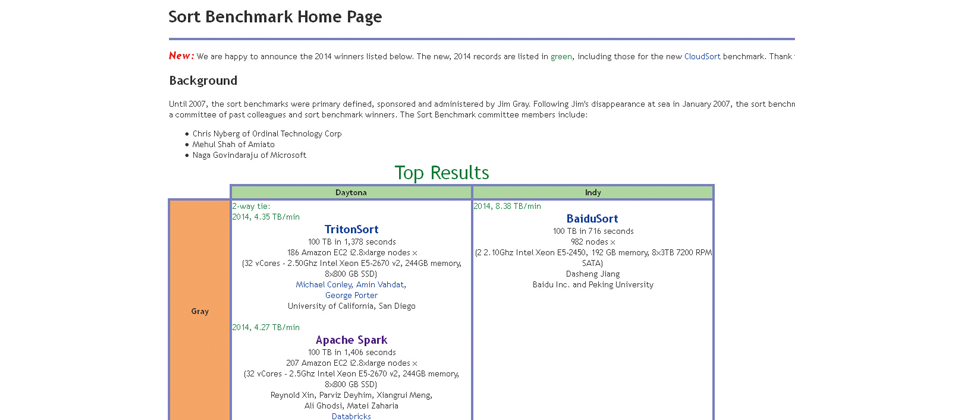 近幾年開始竄紅的大資料分析工具Spark, 近日在Sor t Benchmark Competition(資料排序基準競賽),僅以23分鐘就完成排序多達100 TB的資 料量,打破了此前由另一個大資料分析工具 Hadoop保有70分鐘的世界記錄, 過程中只花了原本不到三分之一的時間就完成比賽。