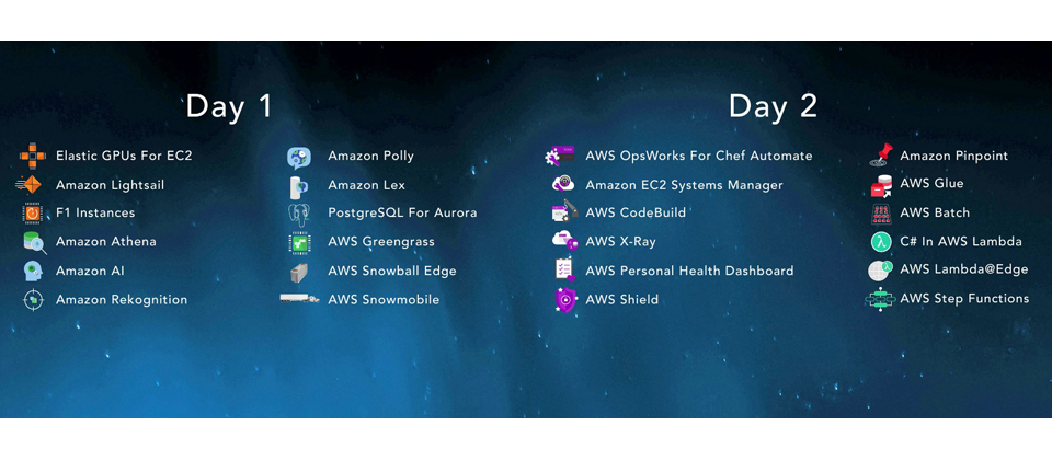AWS在re:Invent 2016一口氣發布24項新服務,其中許多都與Lambda有關,充分顯示Amazon大力壓寶在Lambda。