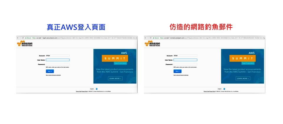 【AWS網路釣魚案例】從這兩封電子郵件來看,左邊才是真正AWS登入頁面,右邊則是百分之百仿造的網路釣魚郵件,連需要輸入雙因素認證的位置,在假造頁面中都存在。(圖片來源/iThome)