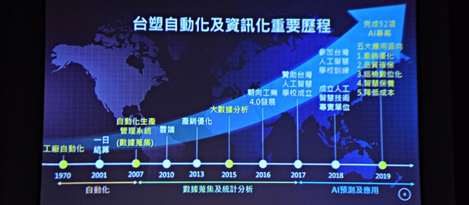 圖為台塑自動化及資訊化重要歷程,約從2017年起將AI定為重要發展策略。