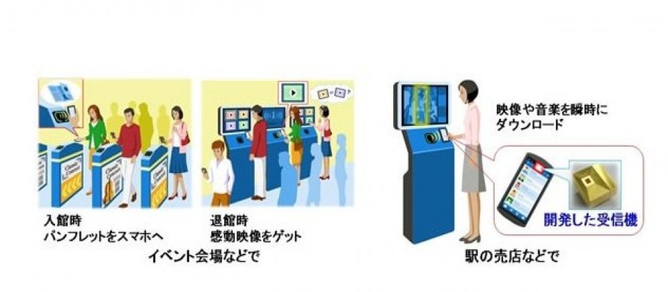 未來應用示意:演唱會觀眾入場時手機過刷就可下載高畫質的前導影片,散場時再刷就能得到限定的高畫質影像贈品