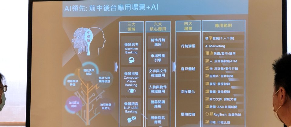 中信銀AI聚焦3大研發領域,瞄準了6大核心AI應用,更揭露多項落地的應用案例。(攝影/李靜宜)