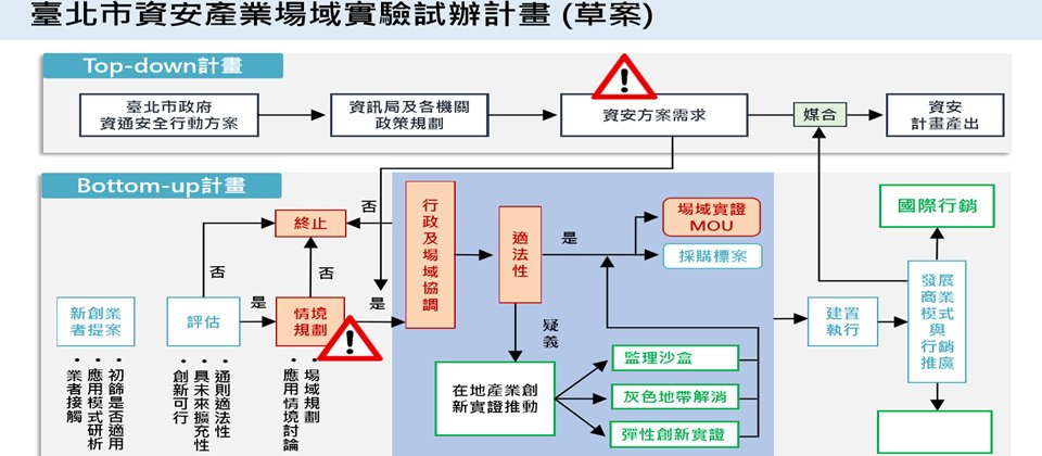 臺北市資訊局局長李維斌日前在資安產業發展會議(SRB)中,對外界揭露資安產業場域實驗試辦計畫,這也借鏡本身智慧城市產業場域試辦計畫的經驗,期望彌補地方政府資安不足與帶動整體產業發展(圖片來源/行政院)。