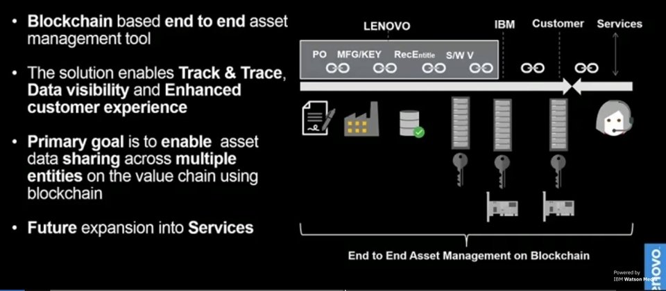 聯想(Lenovo)在上周落幕的IBM Think 2019大會上,揭露他們採用區塊鏈技術,強化產品供應鏈的上下游管理。